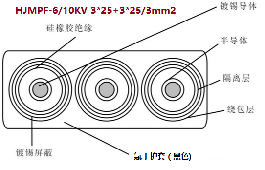 HJMPF-6/10KV 3*25+3*25/3mm2<a href='http://www.vcomma.cn/productslist.asp?classid=3'>߉|</a>